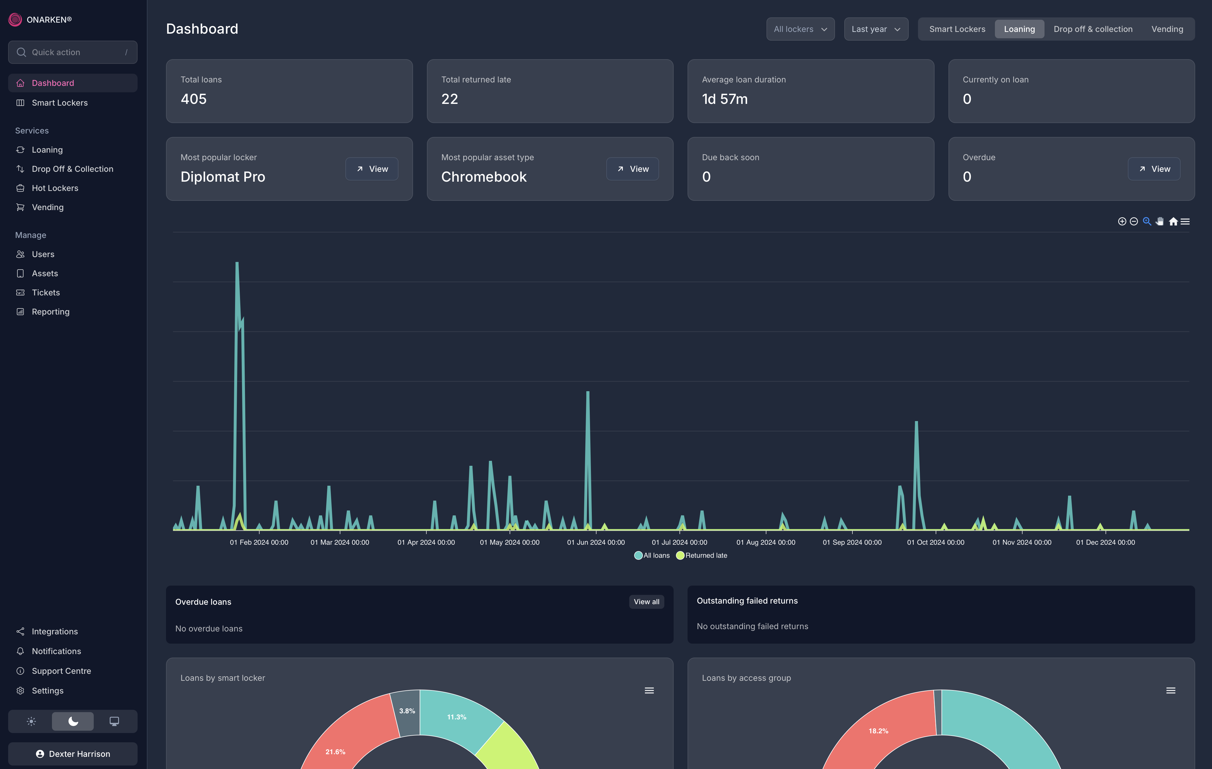 ONARKEN Dashboard